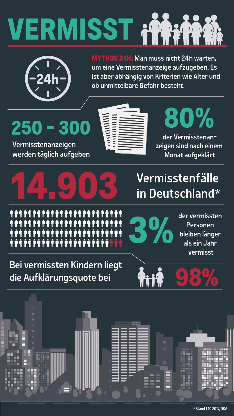 INFOGRAFIK: Vermisstenfälle in Deutschland